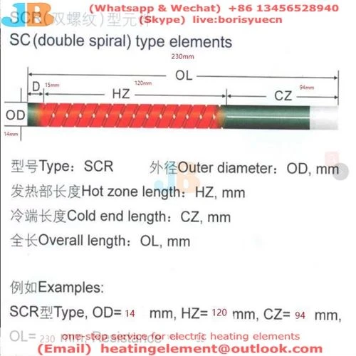 Mối quan hệ giữa khí lò và thanh sưởi ấm cacbua silicon